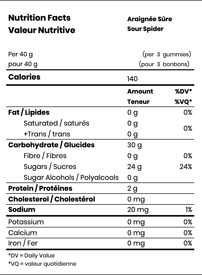 Araignées Sures – La boîte à bonbons